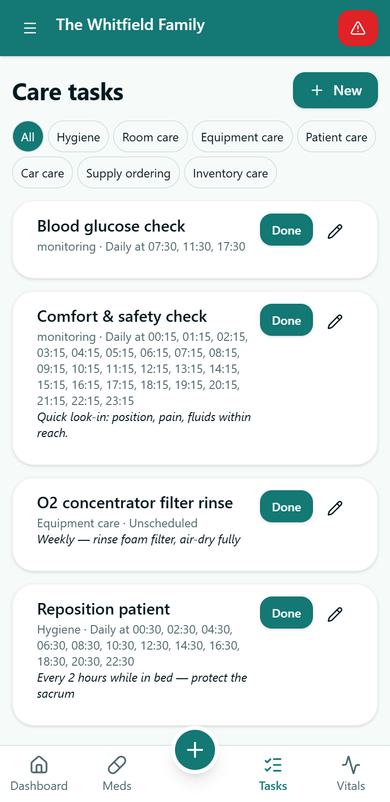 Care tasks
