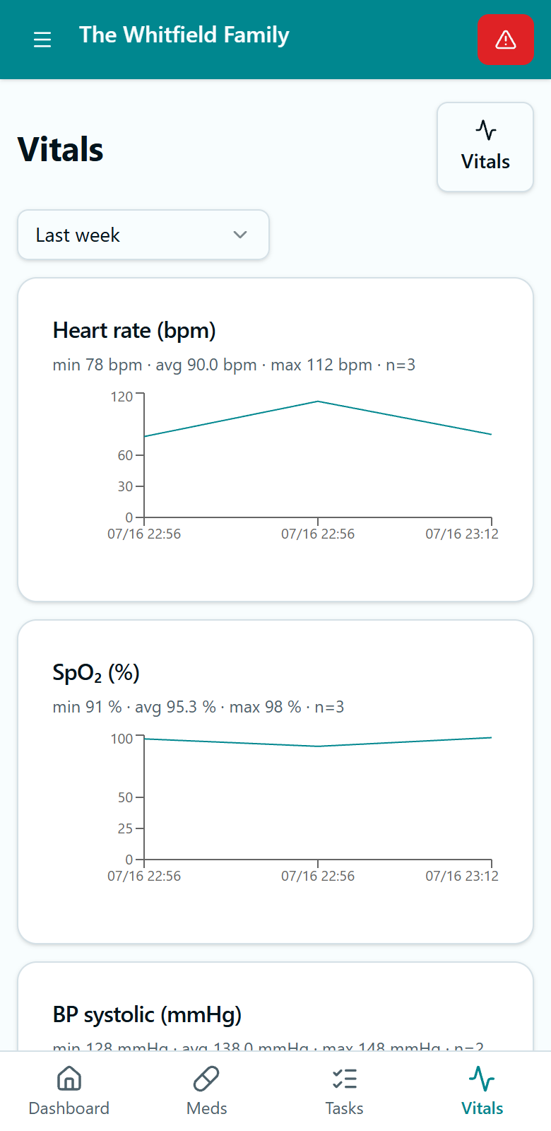 Vitals charts with ranges